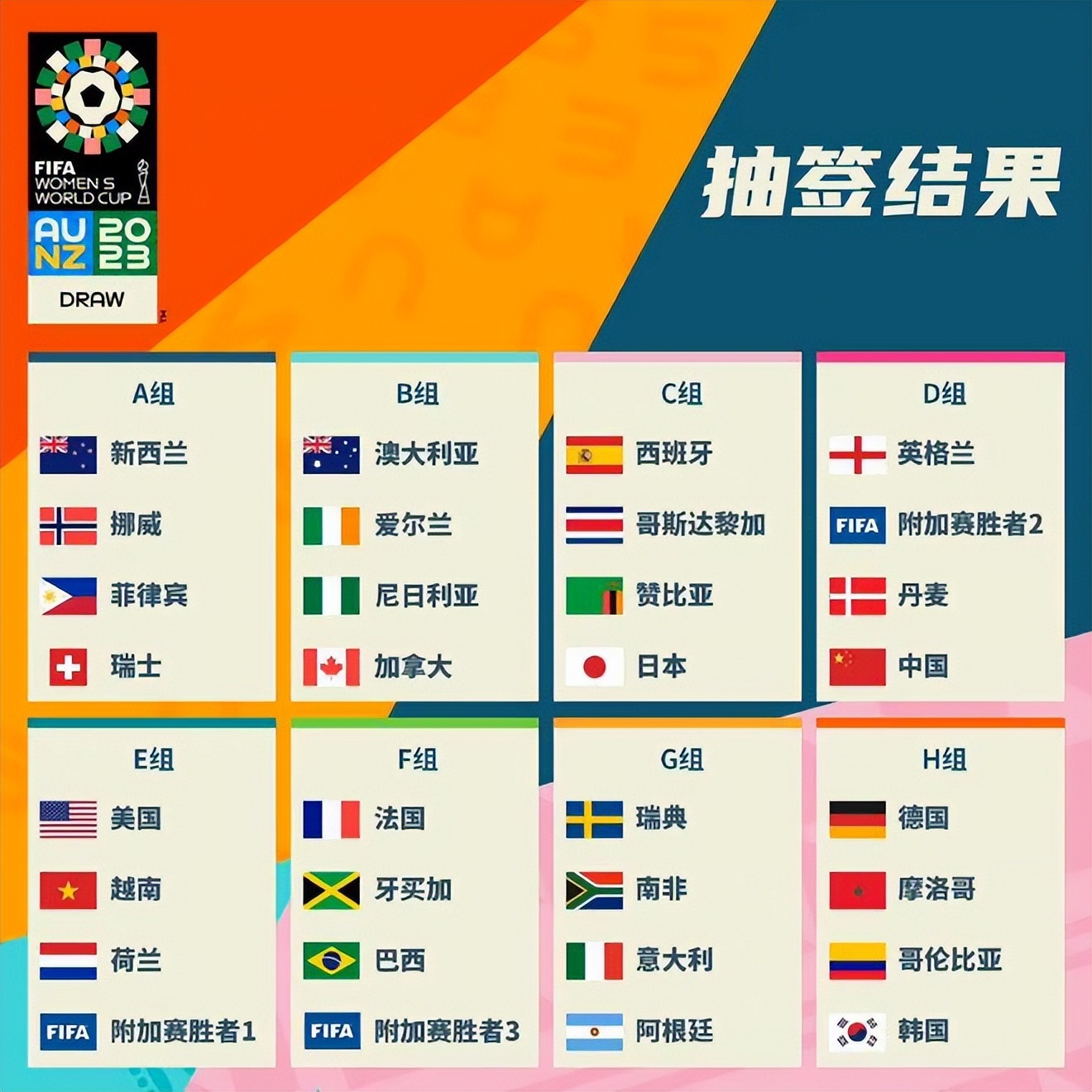 延续回顾国